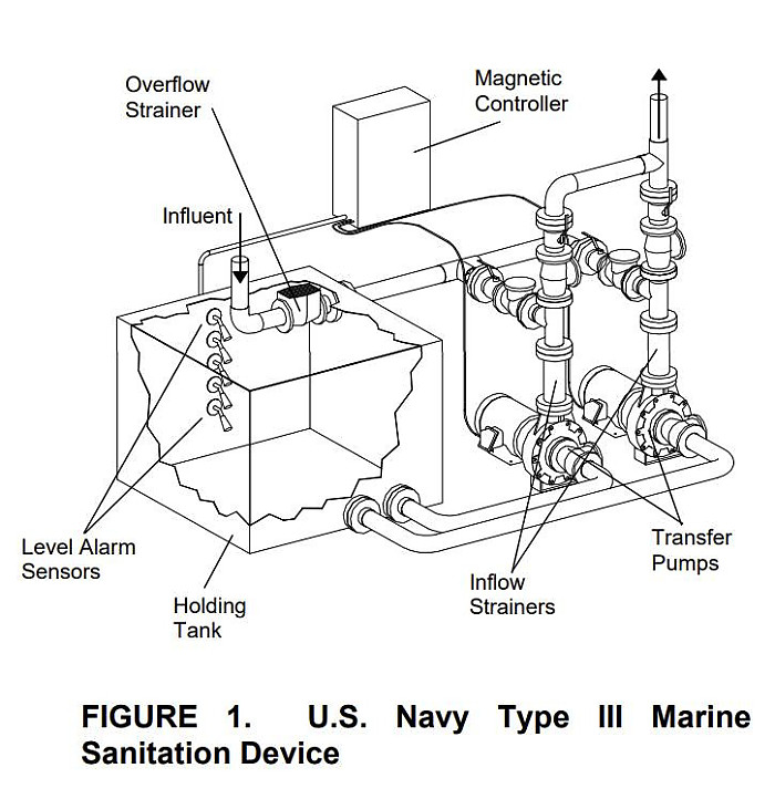 항공모함의 head