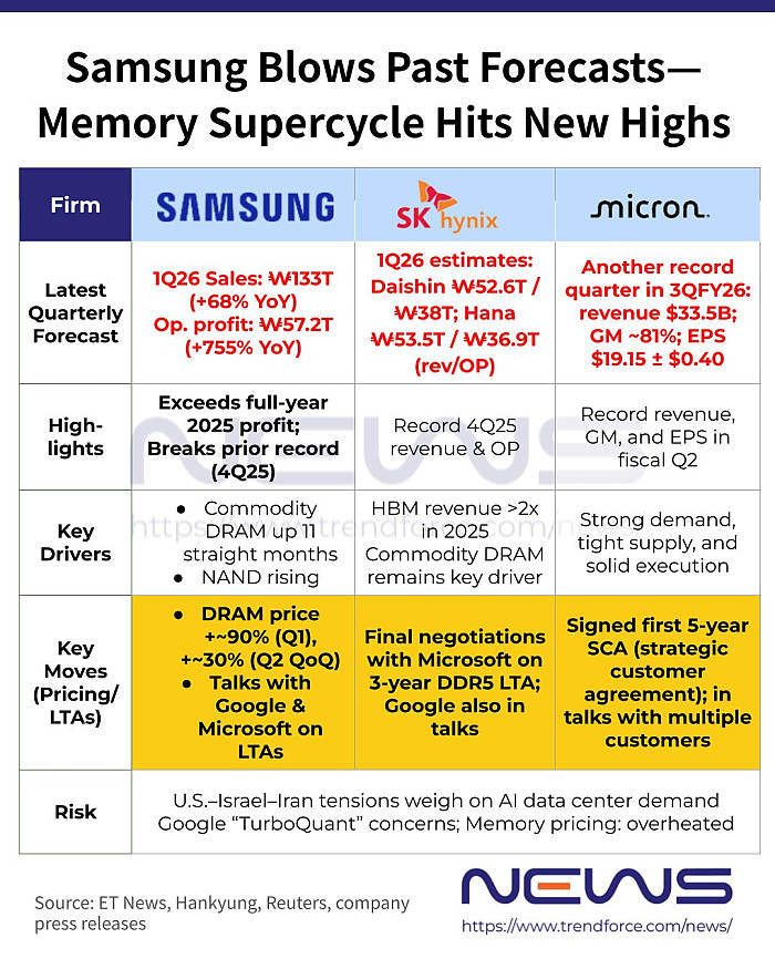 현재 엔비디아 영업이익률도 추월한 메모리 3사 실적