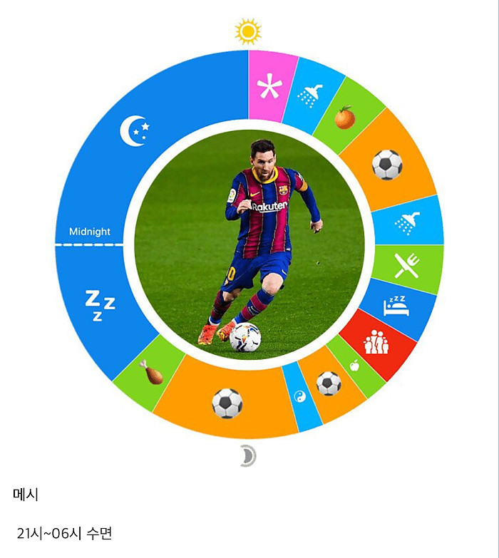 호날두 수면법 vs 메시 수면법