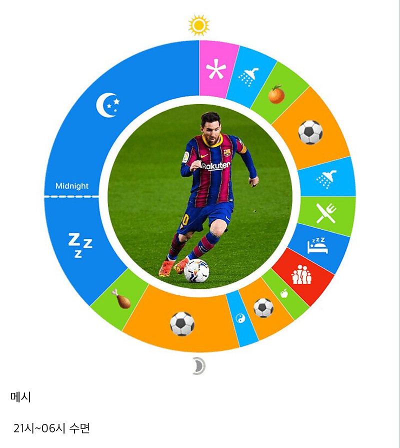 호날두 수면법 vs 메시 수면법